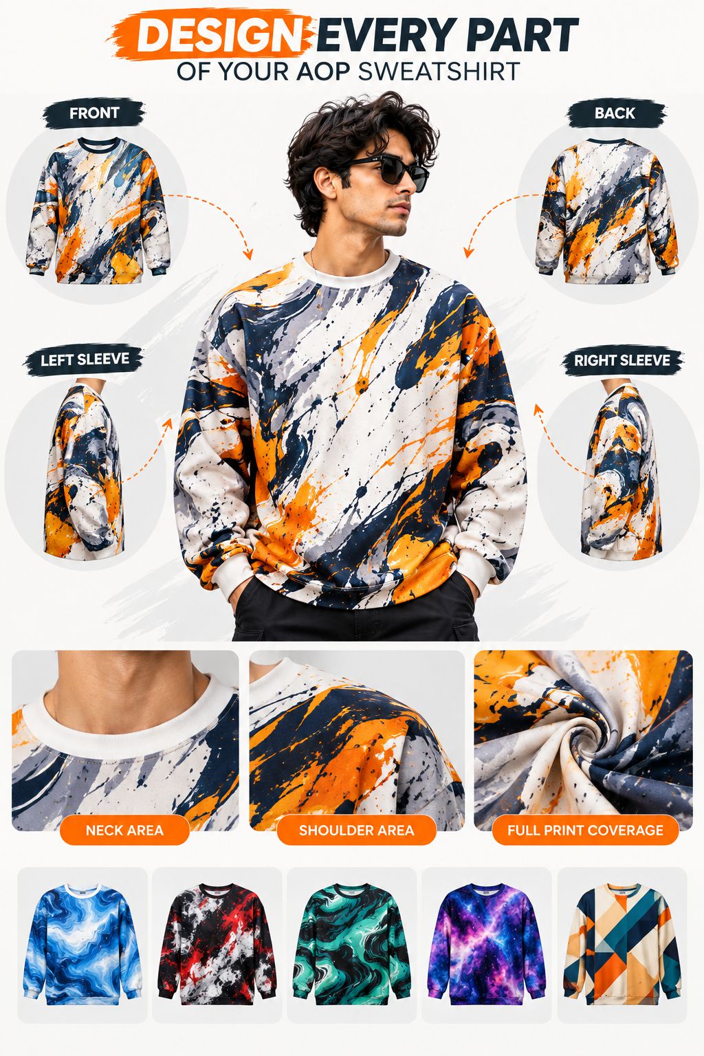 A promotional infographic for a sweatshirt showing a male model wearing the garment in the center, with labeled front, back, left sleeve, and right sleeve views around him. Smaller detail callouts show the neck area, shoulder area, and full print coverage.