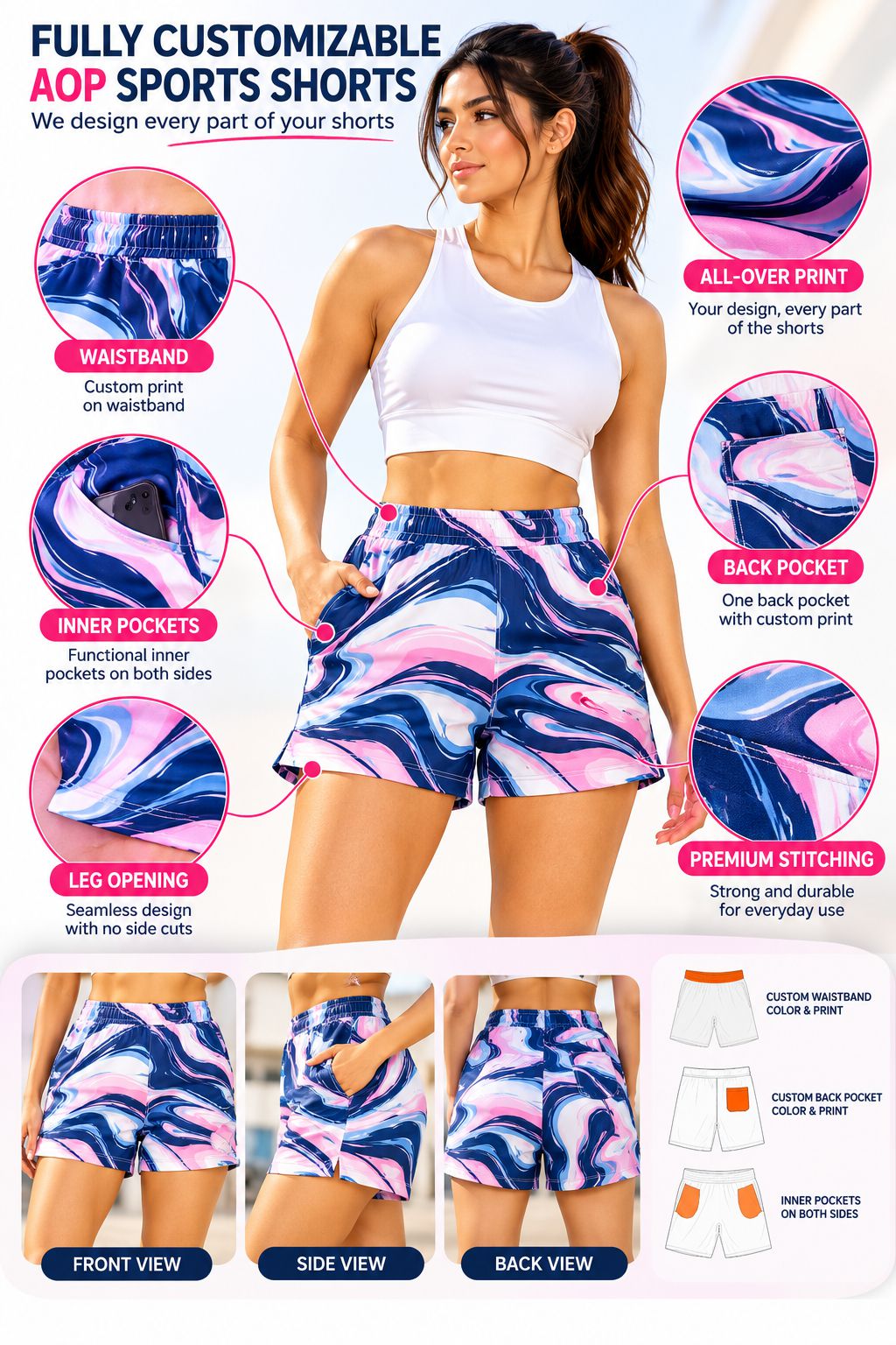 A promotional infographic for customizable AOP sports shorts featuring a female model wearing a white crop top and blue/pink/marbled shorts, surrounded by callout circles highlighting features like waistband, inner pockets, leg opening, and all-over print. The bottom shows front, side, and back view mockups of the shorts.