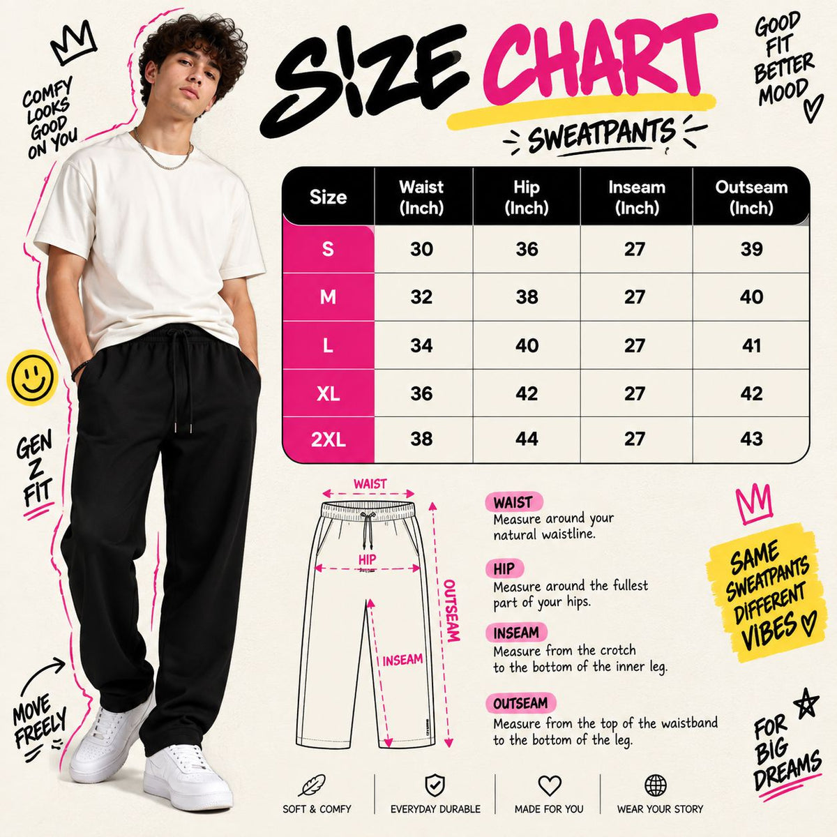 A size chart graphic for sweatpants featuring a male model wearing black sweatpants on the left, a size table from S to 2XL with waist, hip, inseam, and outseam measurements, and a simple pant measurement diagram. The text reads 'SIZE CHART' and 'SWEATPANTS' with additional fit notes.