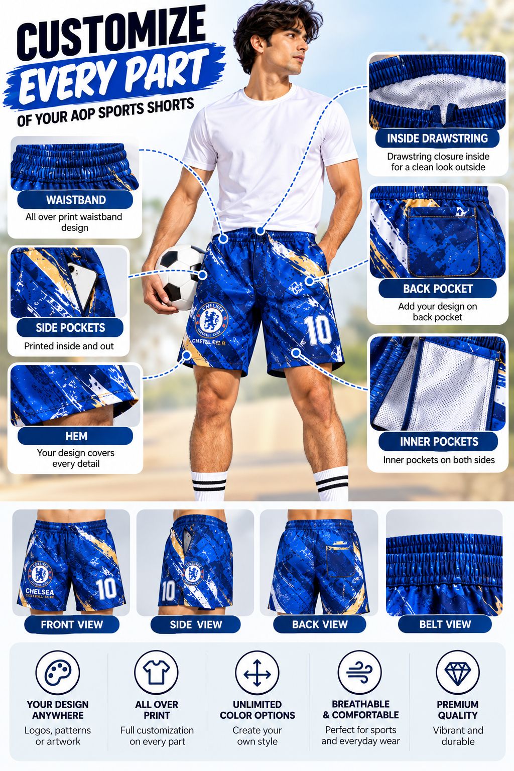 Customizable AOP sports shorts infographic showing a male model wearing blue and white shorts, with callout boxes detailing features like waistband, side pockets, hem, and pocket customization. The bottom displays front, side, back, and belt views of the shorts.