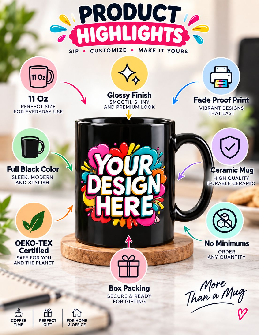 A black ceramic mug with a colorful 'YOUR DESIGN HERE' graphic on the front, displayed on a wooden coaster with promotional callouts around it. The image includes text such as 'Product Highlights,' '11 Oz,' 'Glossy Finish,' 'Fade Proof Print,' 'Full Black Color,' 'Oeko-TEX Certified,' and 'Box Packing,' on a blurred kitchen-like background.