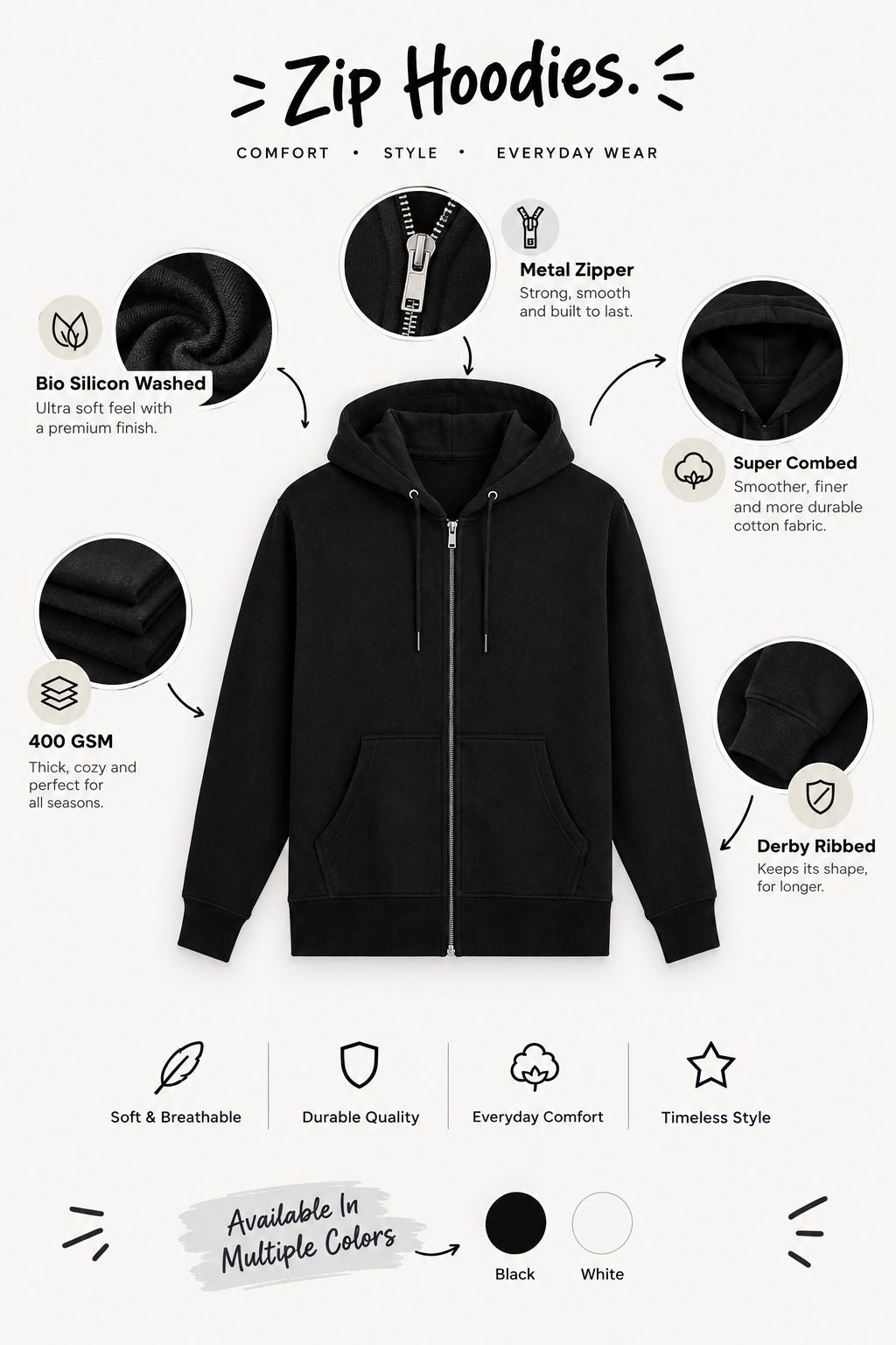 A black zip-up hoodie is centered on a white infographic background with callout circles and text describing features such as a metal zipper, bio silicon washed fabric, super combed cotton fabric, 400 GSM weight, soft and breathable, durable quality, everyday comfort, and timeless style. The top reads 'Zip Hoodies' and the bottom says 'Available in Multiple Colors' with black and white color options.