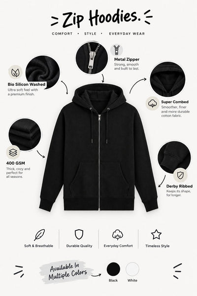 A black zip-up hoodie is centered on a white infographic background with callout circles and text describing features such as a metal zipper, bio silicon washed fabric, super combed cotton fabric, 400 GSM weight, soft and breathable, durable quality, everyday comfort, and timeless style. The top reads 'Zip Hoodies' and the bottom says 'Available in Multiple Colors' with black and white color options.