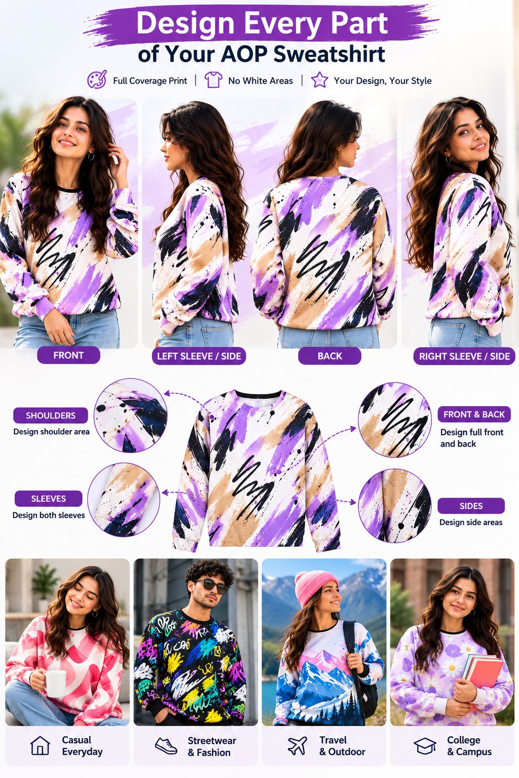 A promotional infographic for an AOP sweatshirt showing multiple models wearing the garment from front, side, and back views, along with zoomed-in circular detail views of the print. The top text reads 'Design Every Part of Your AOP Sweatshirt' and the bottom includes usage场景 and apparel style icons.