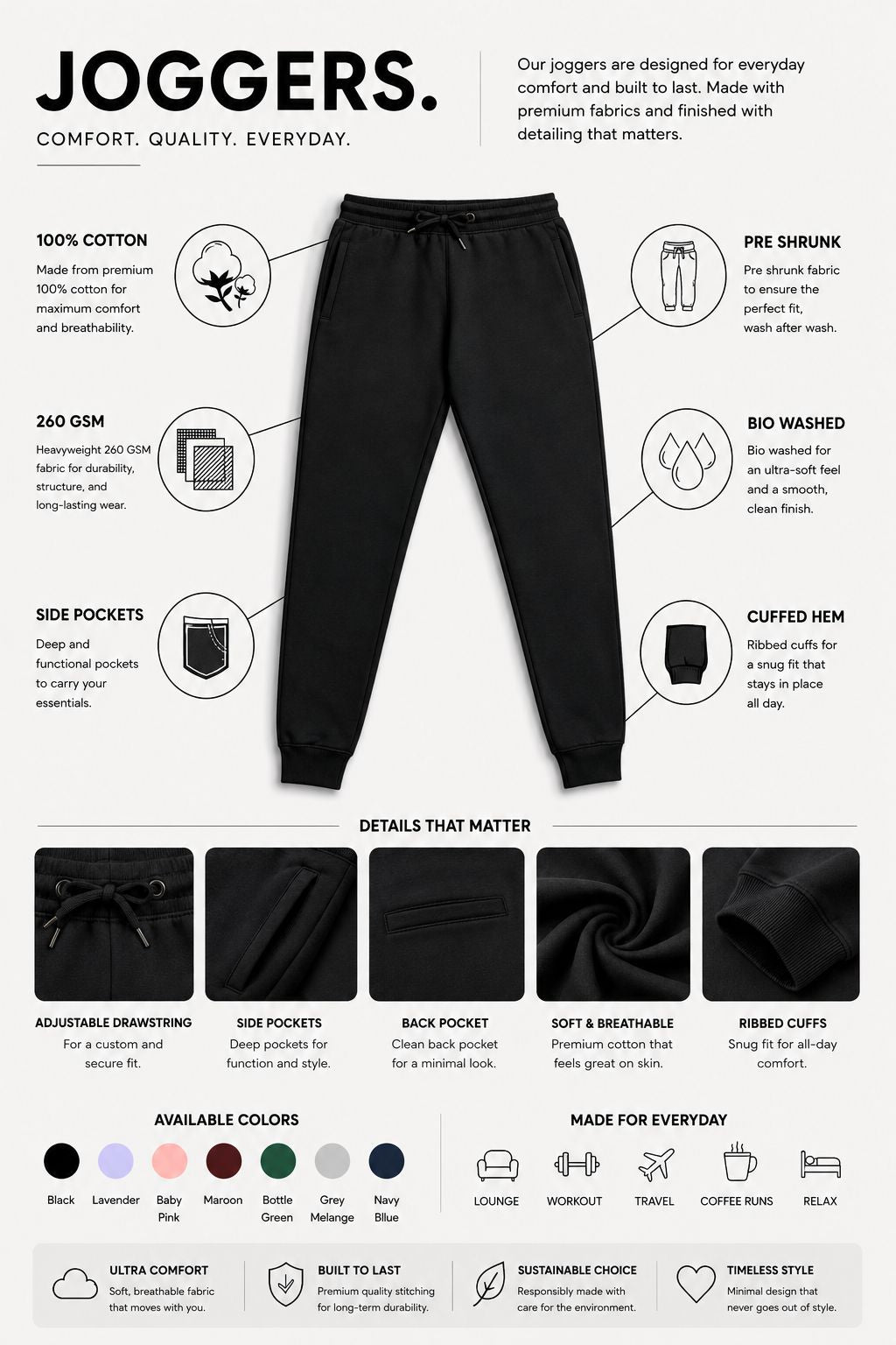 An infographic detailing the features of black joggers, including a 100% cotton fabric, 240 GSM weight, pre-shrunk, side pockets, and a cuffed hem. The layout includes a central product photo of the joggers, feature callouts with icons, a 'Details that matter' section showing color options, and a 'Made for everyday' section with icons.
