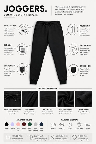 An infographic detailing the features of black joggers, including a 100% cotton fabric, 240 GSM weight, pre-shrunk, side pockets, and a cuffed hem. The layout includes a central product photo of the joggers, feature callouts with icons, a 'Details that matter' section showing color options, and a 'Made for everyday' section with icons.