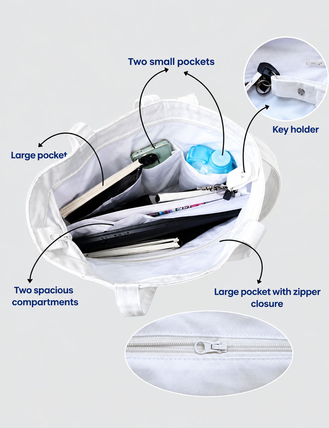 White canvas organizer tote bag shown open with multiple labeled callouts pointing to features such as large pockets, two small pockets, a key holder, and zipper closure. The image includes inset close-ups and arrows on a light gray background.