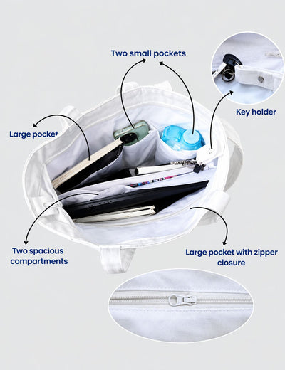 White canvas organizer tote bag shown open with multiple labeled callouts pointing to features such as large pockets, two small pockets, a key holder, and zipper closure. The image includes inset close-ups and arrows on a light gray background.